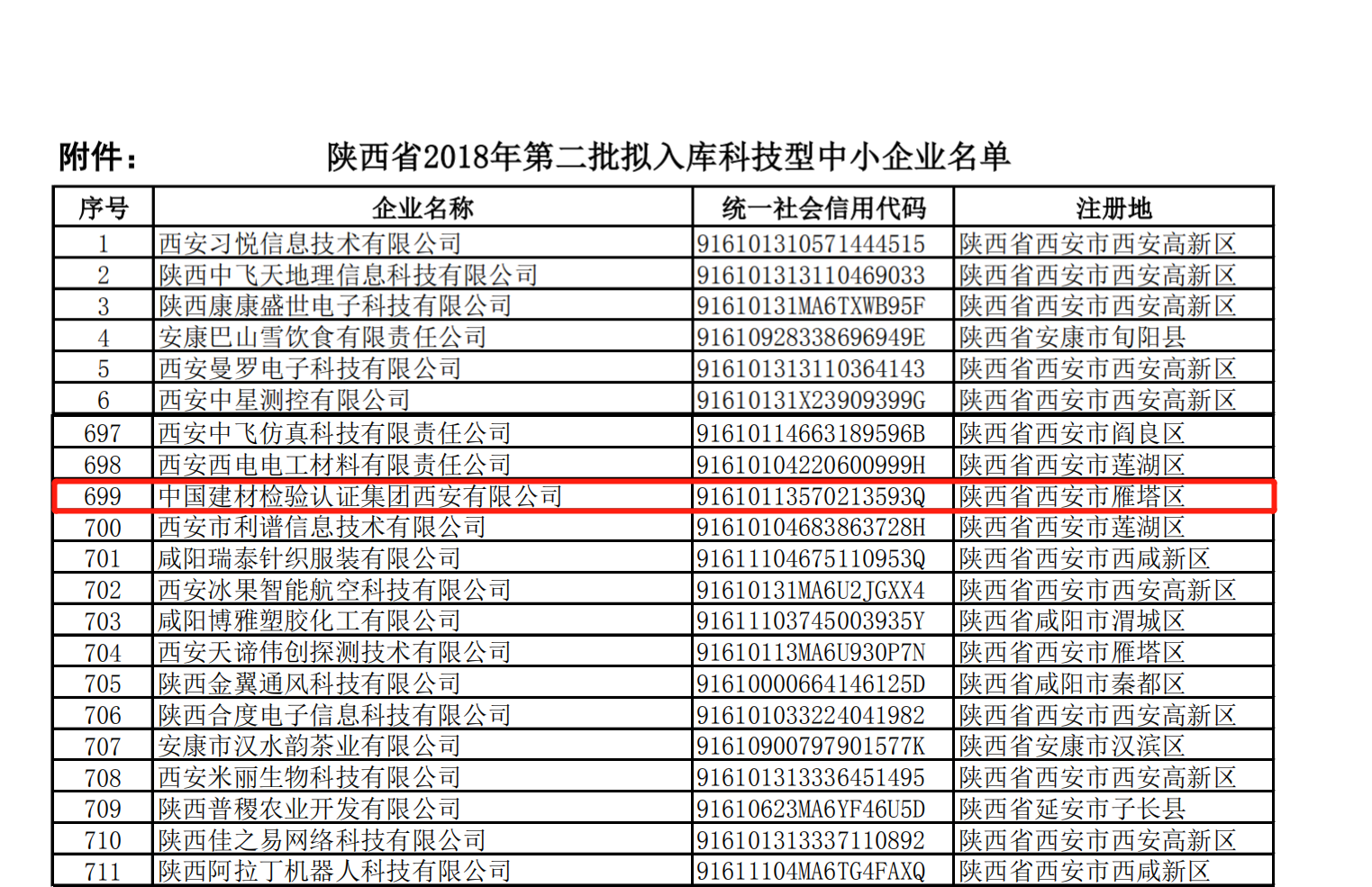 陕西省2018年第二批拟入库科技型中小企业名单