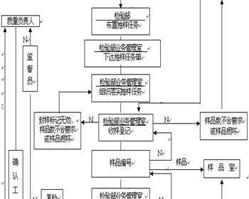 检验流程图